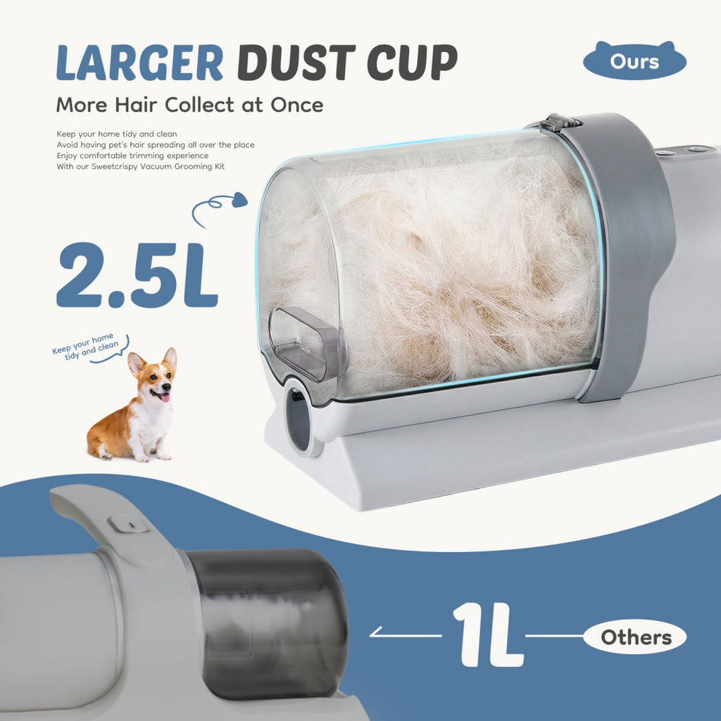 Professional Cordless Dog Grooming Kit – Low-Noise Clippers with Vacuum, 5 Tools & 2.5L Cup
